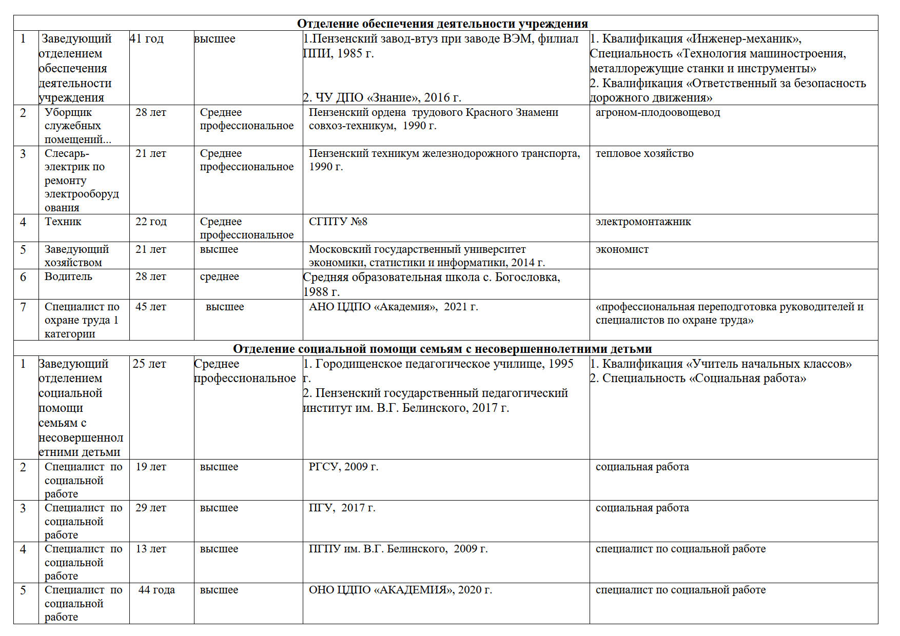 Об учреждении — МБУ «Комплексный центр социальной помощи семье и детям»  Октябрьского района г. Пензы